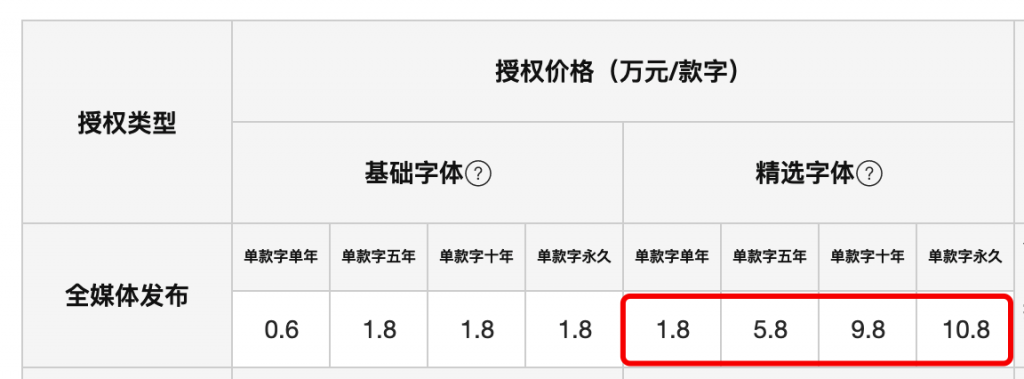 一个人人都不能错过的新字体发布会