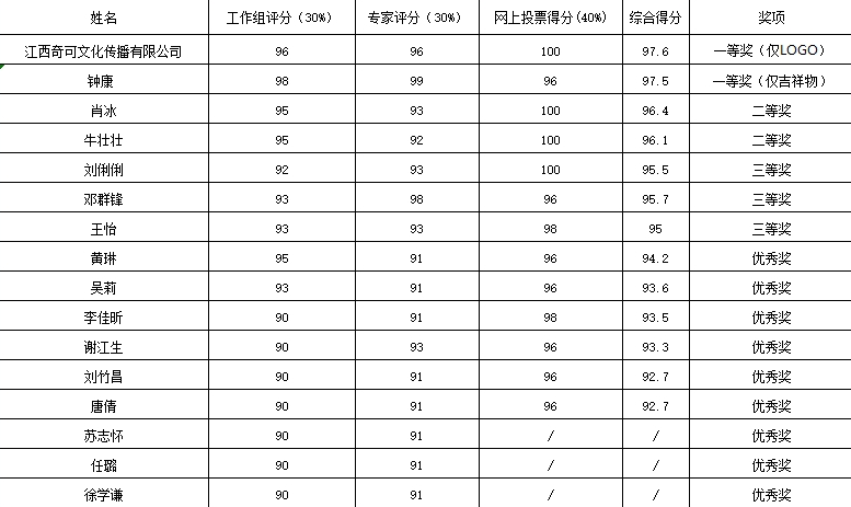 国字号LOGO设计荣获第一